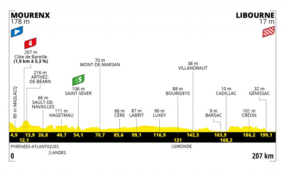 Tour de France Stage 19 preview Etappe 19 Tour de France 2021 Mourenx > Libourne vlakke rit van 203 km Tourdefrancelive.info” title=”Etappe 19 Tour de France 2021 Mourenx > Libourne vlakke rit van 203 km Tourdefrancelive.info” onerror=”this.onerror=null;this.src=’https://ts2.mm.bing.net/th?q=etappe-19-tour-de-france-2021-mourenx-libourne-vlakke-rit-van-203-km-tourdefrancelive-info.webp’;”></p>
<p>Etappe 19 Tour de France 2021 Mourenx > Libourne vlakke rit van 203 km Tourdefrancelive.info</p>
<p></center></br></p>
<p><center><img decoding=