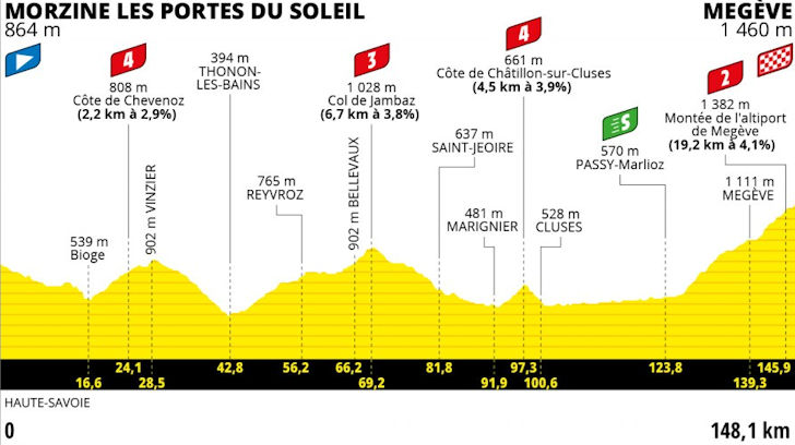 Tour de France 2022 - etappe 10