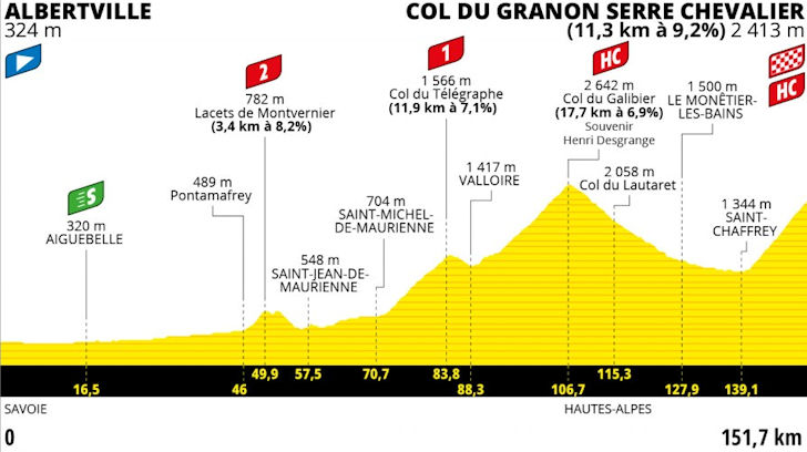 Tour de France 2022 - etappe 11