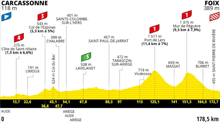 Tour de France 2022 - etappe 16