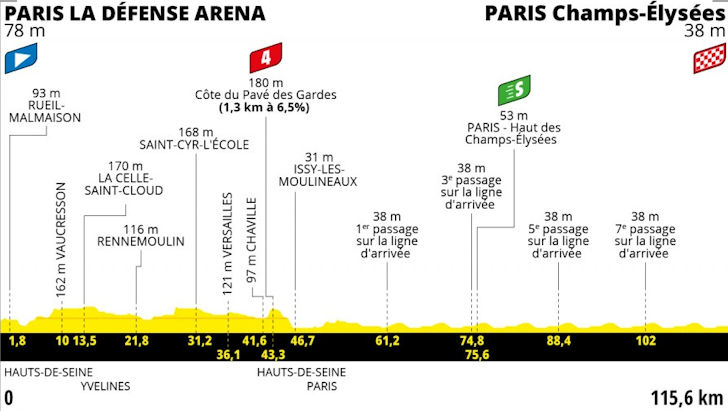 Tour de France 2022 - etappe 21