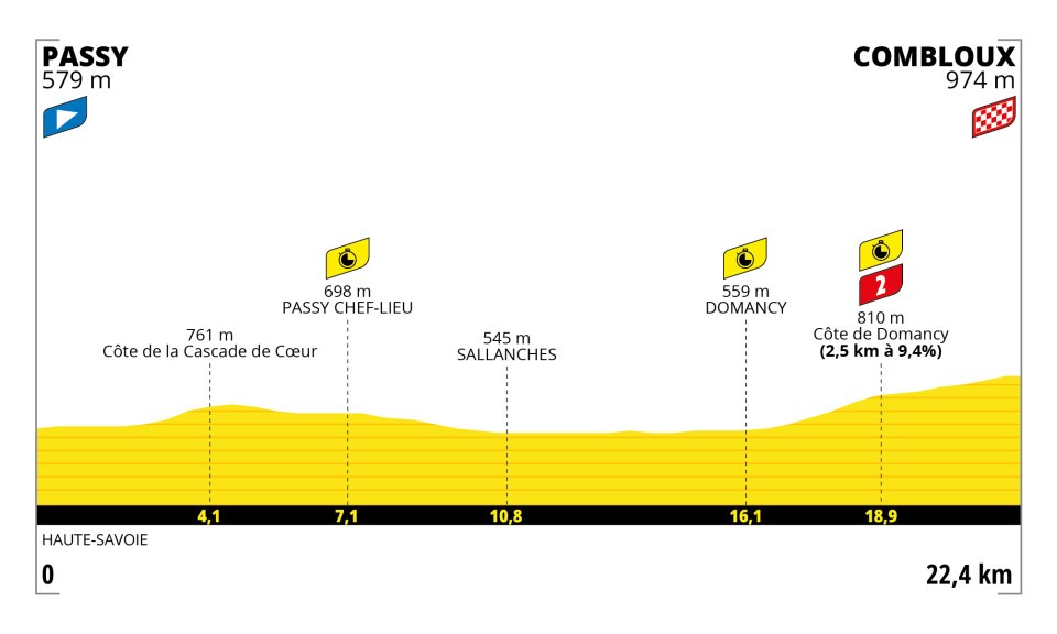 Etappe 16 Tour de France 2023