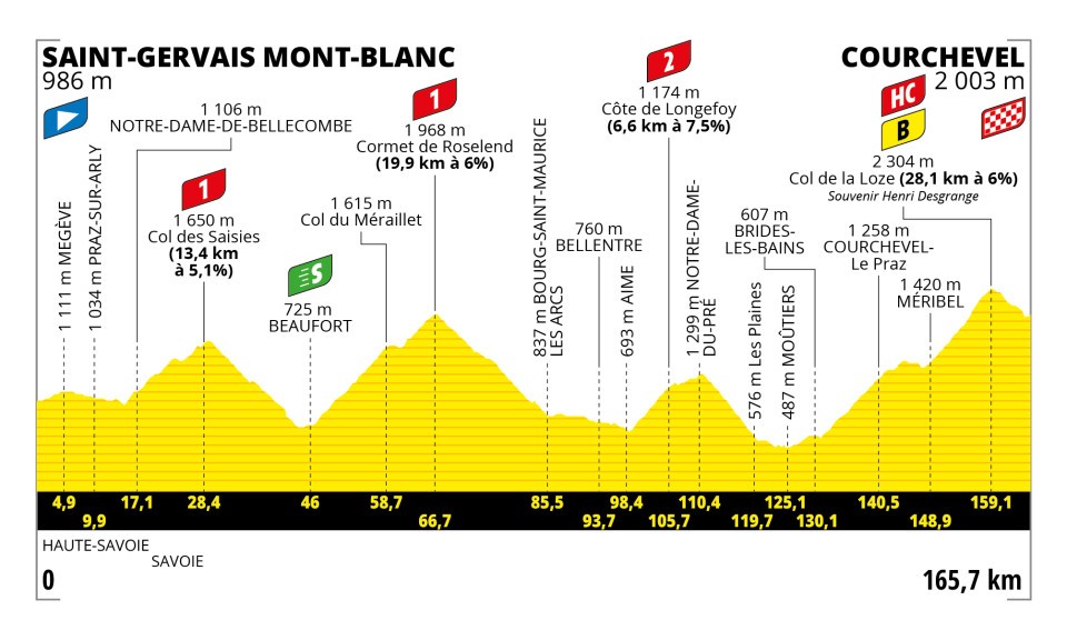 Etappe 17 Tour de France 2023