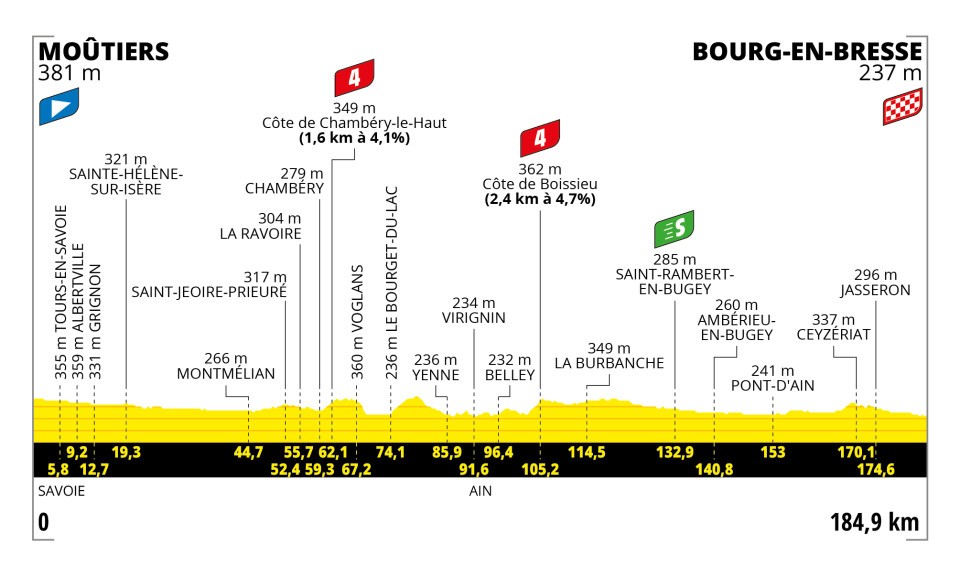 Etappe 18 Tour de France 2023