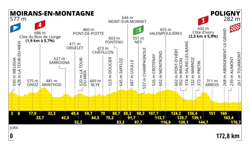 Etappe 19 Tour de France 2023