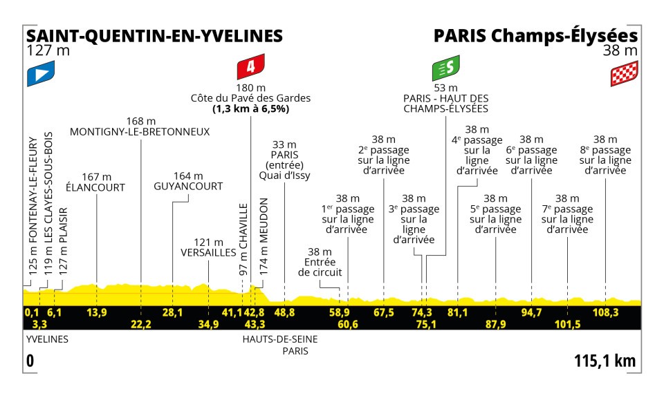 Etappe 21 Tour de France 2023